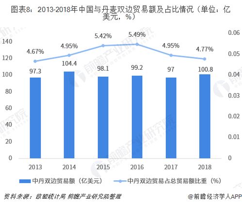 丹麥向中國出口和進口的商品有哪些 最新中國和丹麥貿(mào)易清單