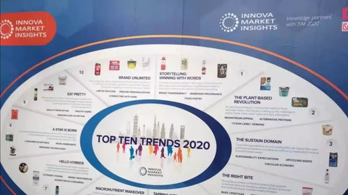 帶你圍觀ism的50歲生日